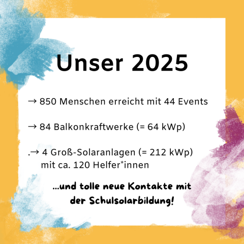 SharePic: Unser 2025 → 850 Menschen erreicht mit 44 Events → 84 Balkonkraftwerke (= 64 kWp) .→ 4 Groß-Solaranlagen (= 212 kWp) mit ca. 120 Helfer*innen ...und tolle neue Kontakte mit der Schulsolarbildung! in gelbem Rahmen