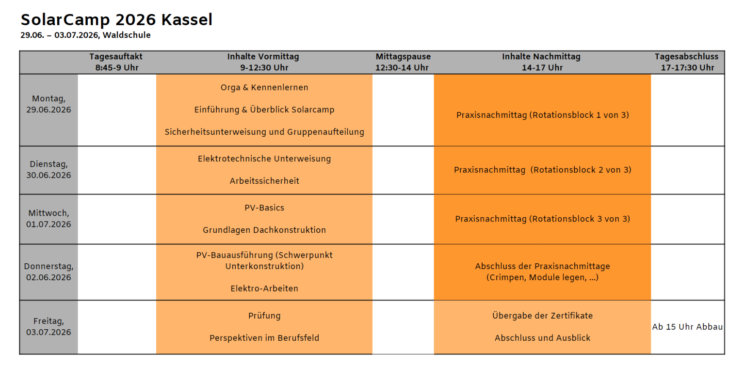 Programm SolarCamp 2026
